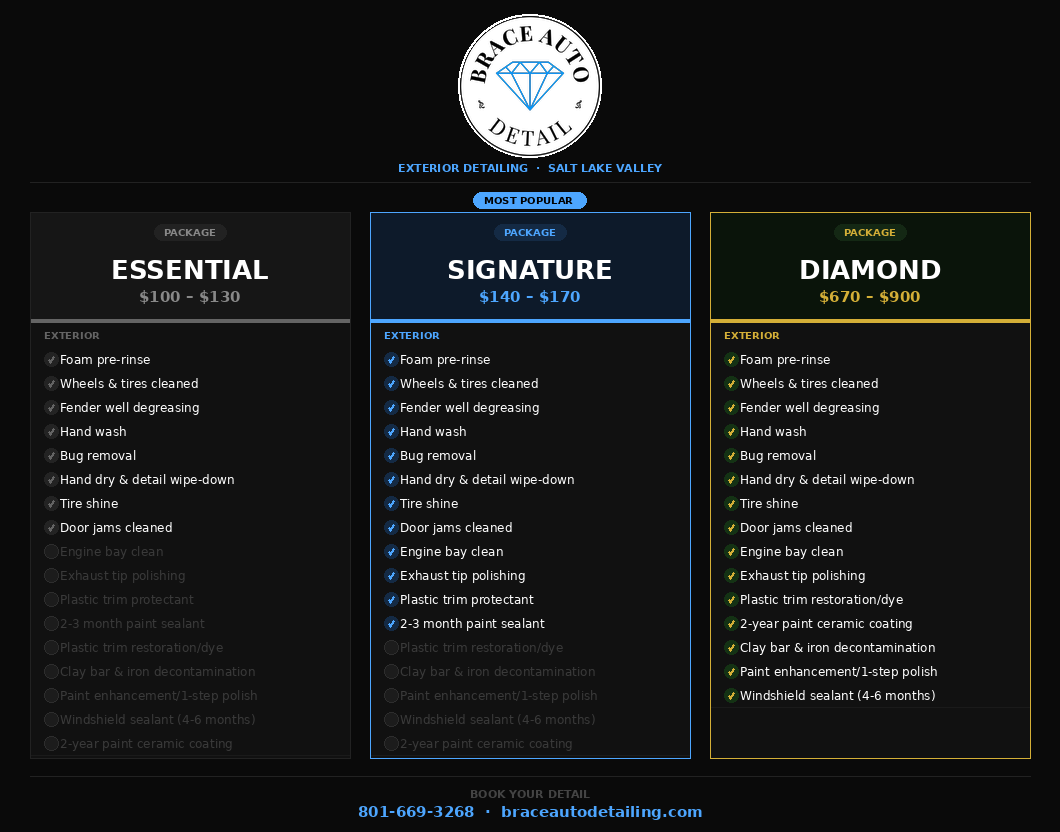 Exterior Detailing Packages — Essential, Signature, Diamond