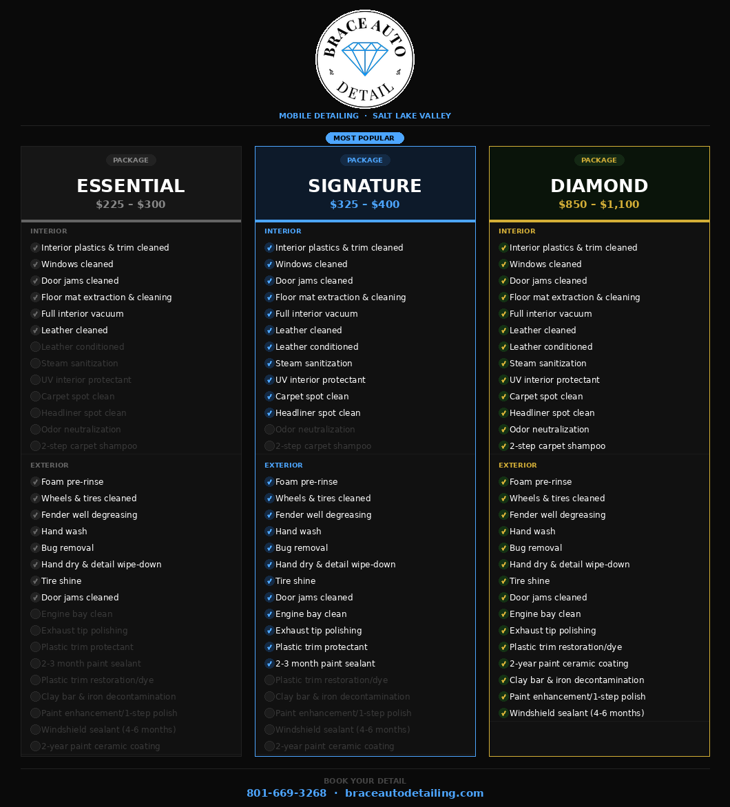 Interior + Exterior Packages — Essential, Signature, Diamond