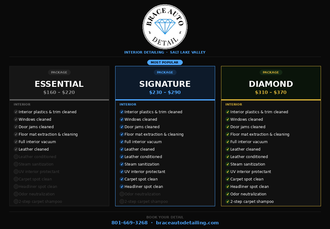 Interior Detailing Packages — Essential, Signature, Diamond